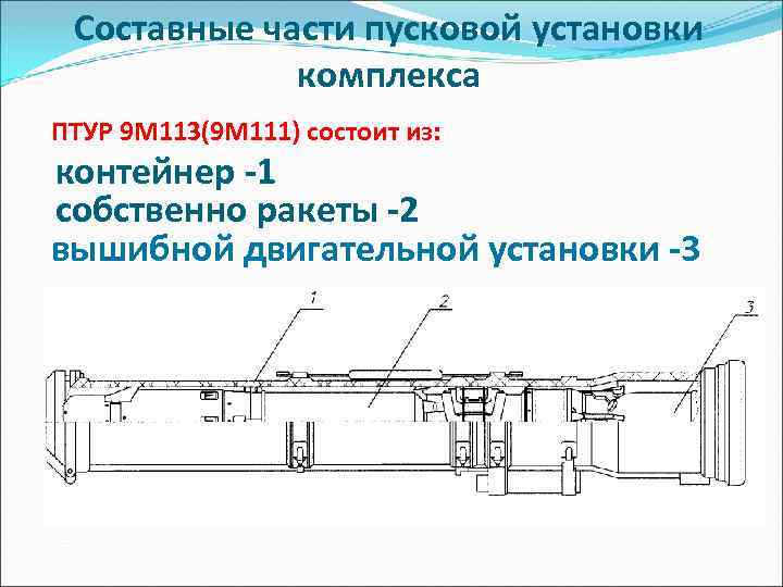 Составные части пусковой установки комплекса ПТУР 9 М 113(9 М 111) состоит из: контейнер