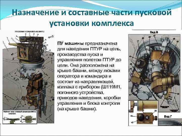 Назначение и составные части пусковой установки комплекса ПУ машины предназначена для наведения ПТУР на