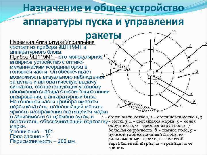 Назначение и общее устройство аппаратуры пуска и управления ракеты Наземная Аппаратура Управления 11 1