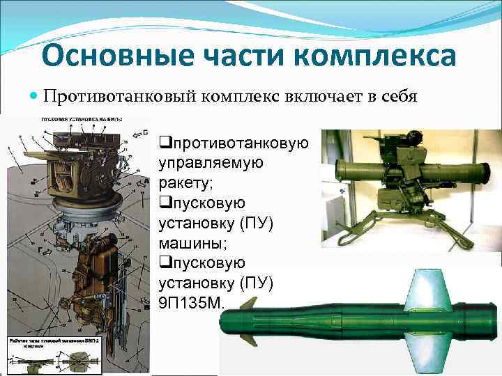 Основные части комплекса Противотанковый комплекс включает в себя qпротивотанковую управляемую ракету; qпусковую установку (ПУ)