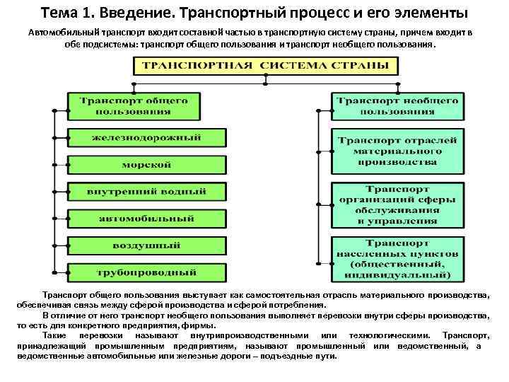 Схема транспортного процесса