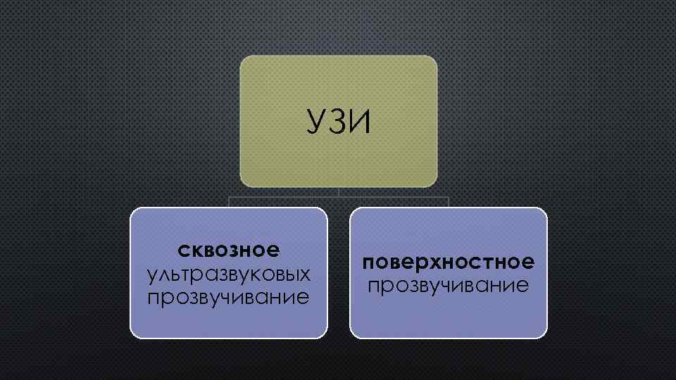 УЗИ сквозное ультразвуковых прозвучивание поверхностное прозвучивание 