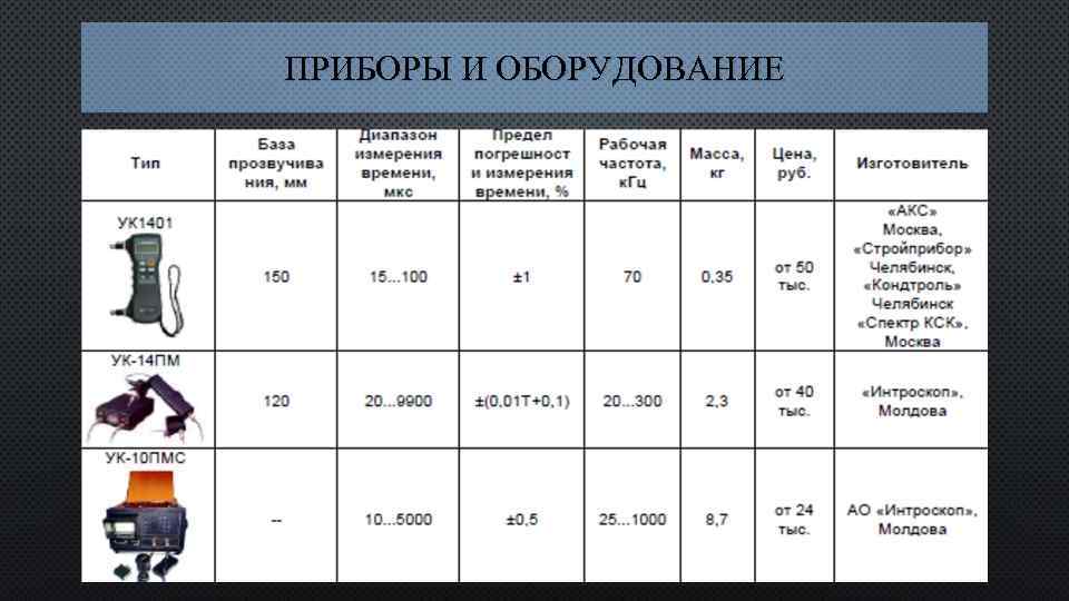 ПРИБОРЫ И ОБОРУДОВАНИЕ 