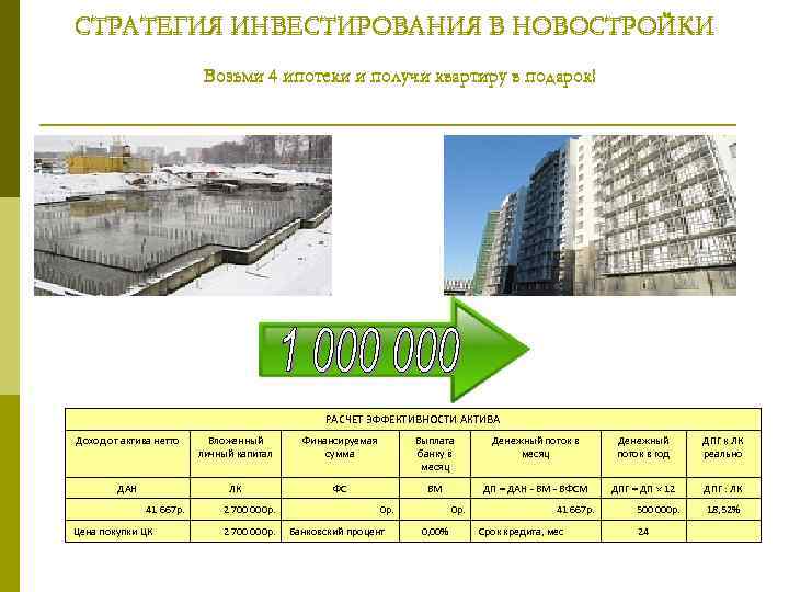 СТРАТЕГИЯ ИНВЕСТИРОВАНИЯ В НОВОСТРОЙКИ Возьми 4 ипотеки и получи квартиру в подарок! РАСЧЕТ ЭФФЕКТИВНОСТИ