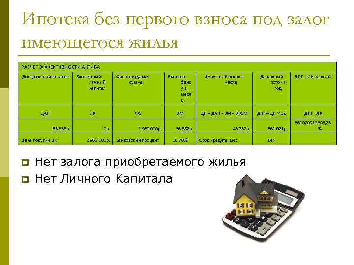 Ипотека без первого взноса под залог имеющегося жилья РАСЧЕТ ЭФФЕКТИВНОСТИ АКТИВА Доход от актива