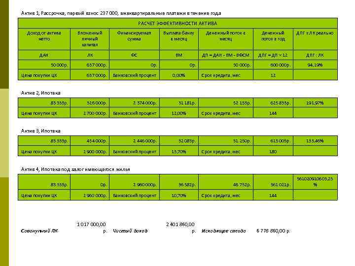 Актив 1, Рассрочка, первый взнос 237 000, ежеквартиральные платежи в течение года РАСЧЕТ ЭФФЕКТИВНОСТИ