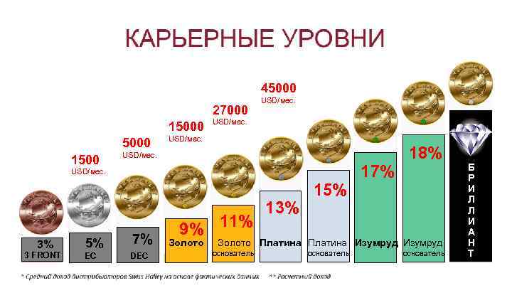 Тимохины Игорь и Катя 45000 27000 15000 1500 USD/мес. 3% 3 FRONT 5% 7%