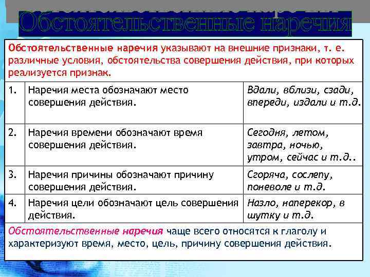 Наречие в предложениях чаще является обстоятельством