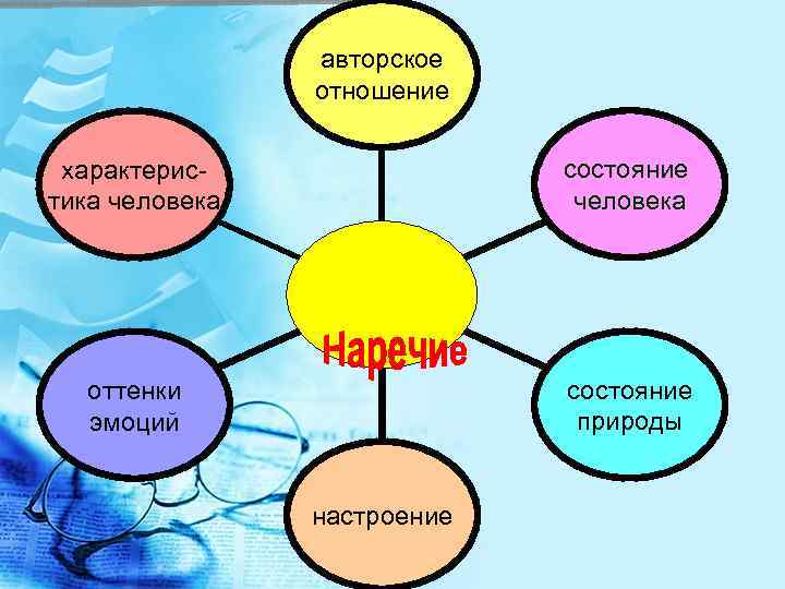 авторское отношение характеристика человека состояние человека оттенки эмоций состояние природы настроение 