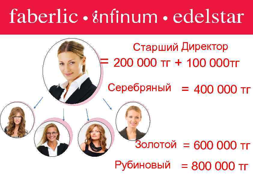 Старший Директор = 200 000 тг + 100 000 тг Серебряный = 400 000