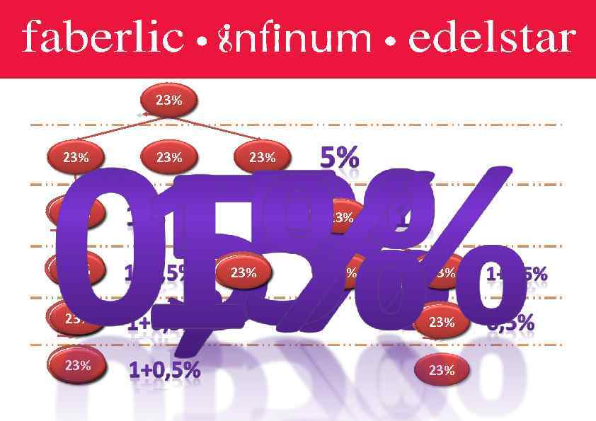 ДИРЕКТОРСКИЕ БОНУСЫ 23% 23% 23% 23% 23% 23% 23% 23% 
