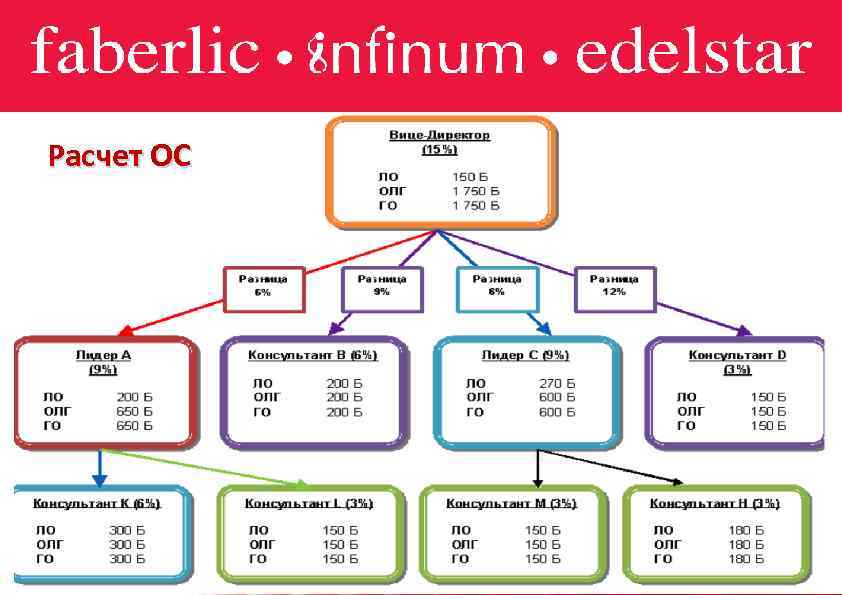 Расчет ОС Расчет 