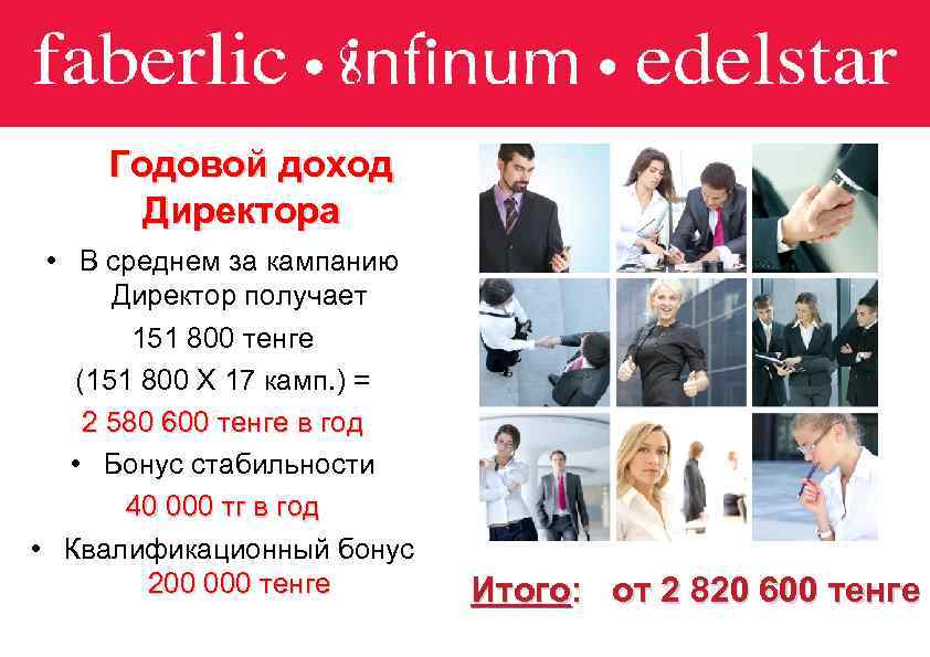 Годовой доход Директора • В среднем за кампанию Директор получает 151 800 тенге (151