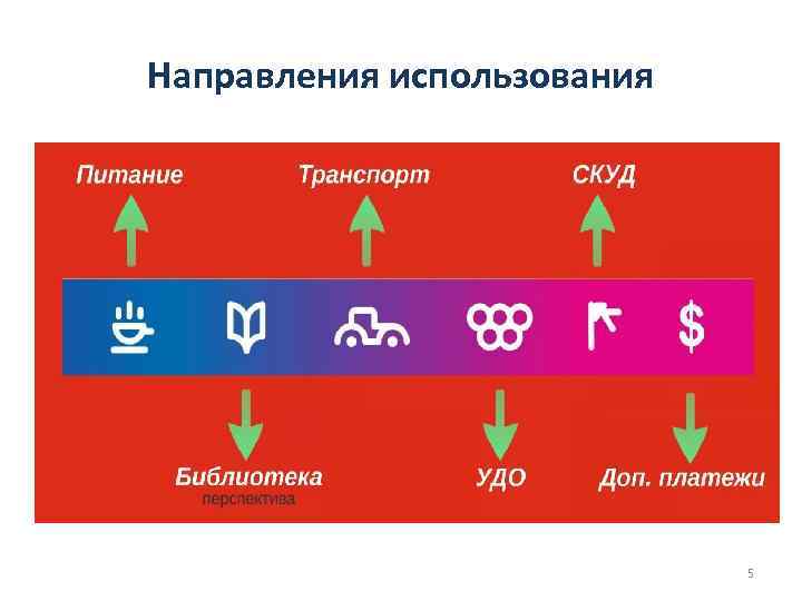 Направления использования 5 