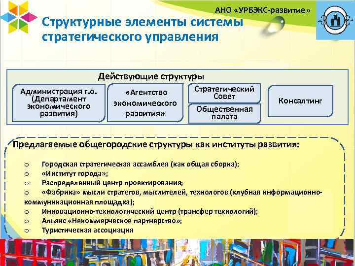 АНО «УРБЭКС-развитие» Структурные элементы системы стратегического управления Действующие структуры Администрация г. о. (Департамент экономического