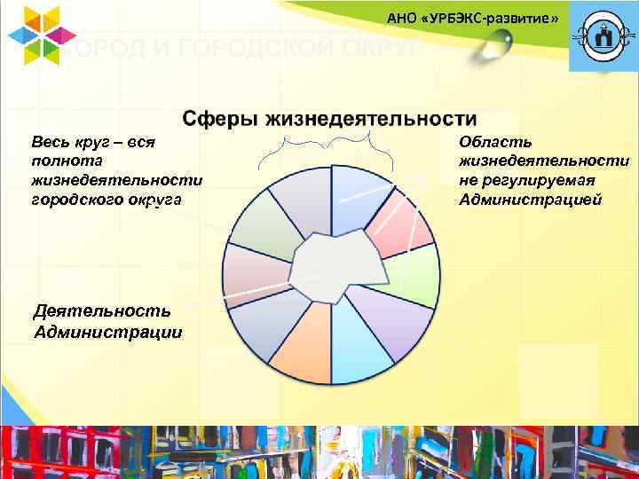 АНО «УРБЭКС-развитие» ГОРОД И ГОРОДСКОЙ ОКРУГ Весь круг – вся полнота жизнедеятельности городского округа