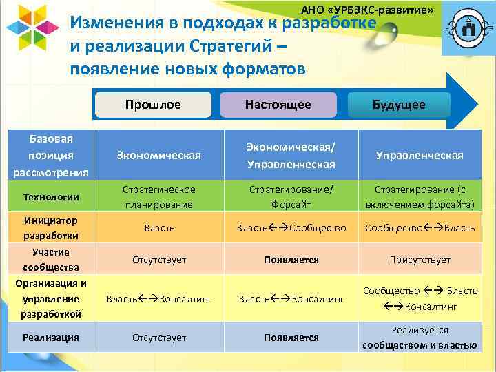 Изменения и развитие