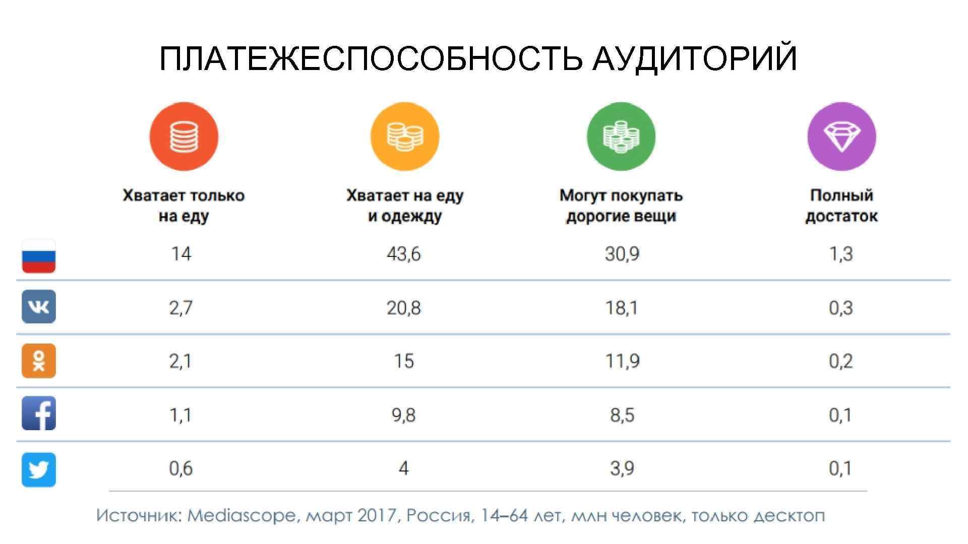 ПЛАТЕЖЕСПОСОБНОСТЬ АУДИТОРИЙ 