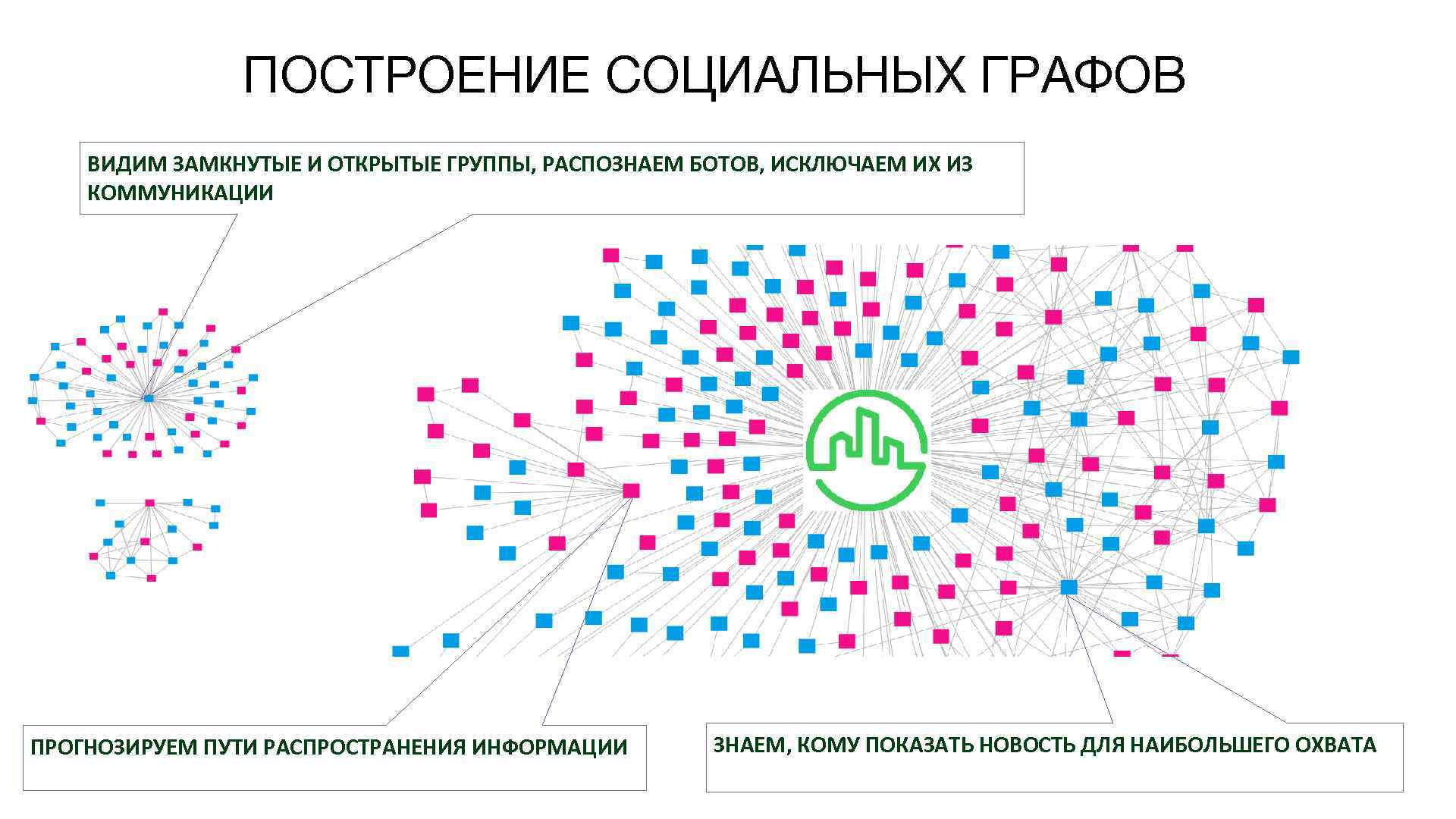 ПОСТРОЕНИЕ СОЦИАЛЬНЫХ ГРАФОВ ВИДИМ ЗАМКНУТЫЕ И ОТКРЫТЫЕ ГРУППЫ, РАСПОЗНАЕМ БОТОВ, ИСКЛЮЧАЕМ ИХ ИЗ КОММУНИКАЦИИ