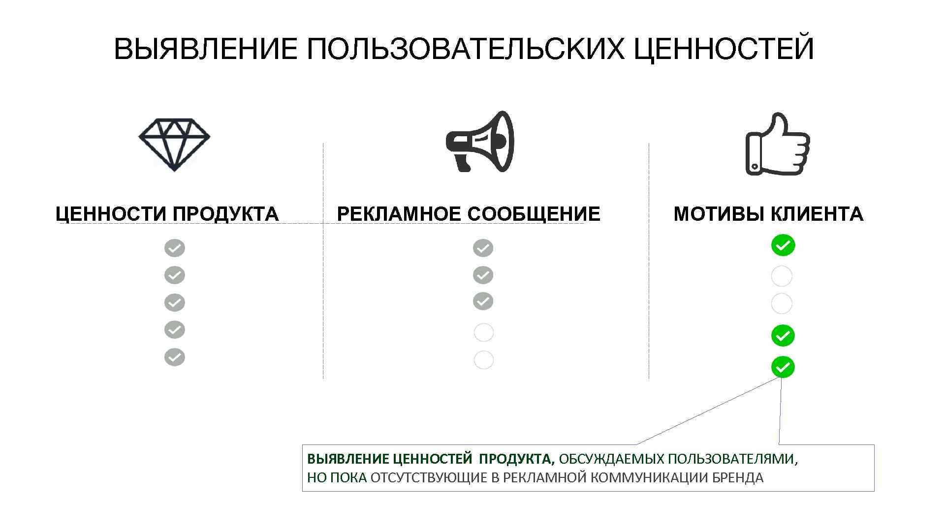 ВЫЯВЛЕНИЕ ПОЛЬЗОВАТЕЛЬСКИХ ЦЕННОСТЕЙ ЦЕННОСТИ ПРОДУКТА РЕКЛАМНОЕ СООБЩЕНИЕ МОТИВЫ КЛИЕНТА ВЫЯВЛЕНИЕ ЦЕННОСТЕЙ ПРОДУКТА, ОБСУЖДАЕМЫХ ПОЛЬЗОВАТЕЛЯМИ,