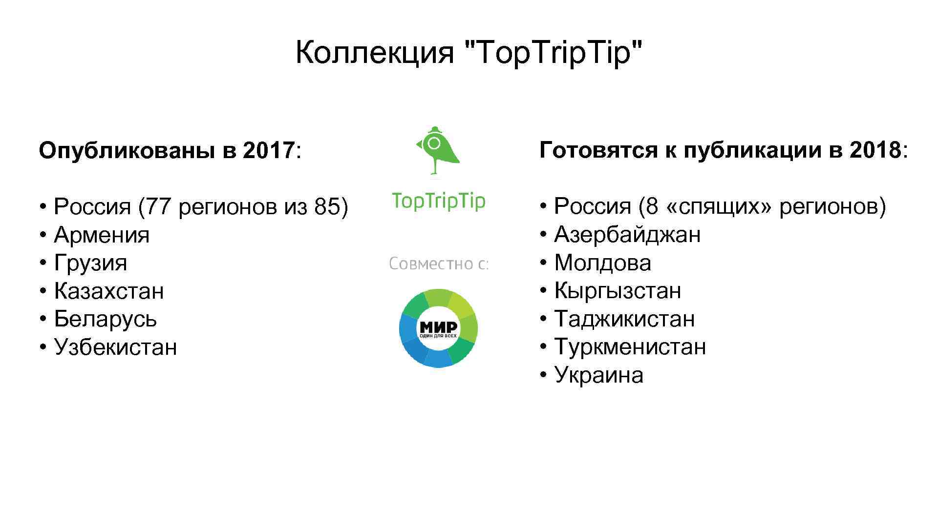 Коллекция "Top. Trip. Tip" Опубликованы в 2017: Готовятся к публикации в 2018: • Россия