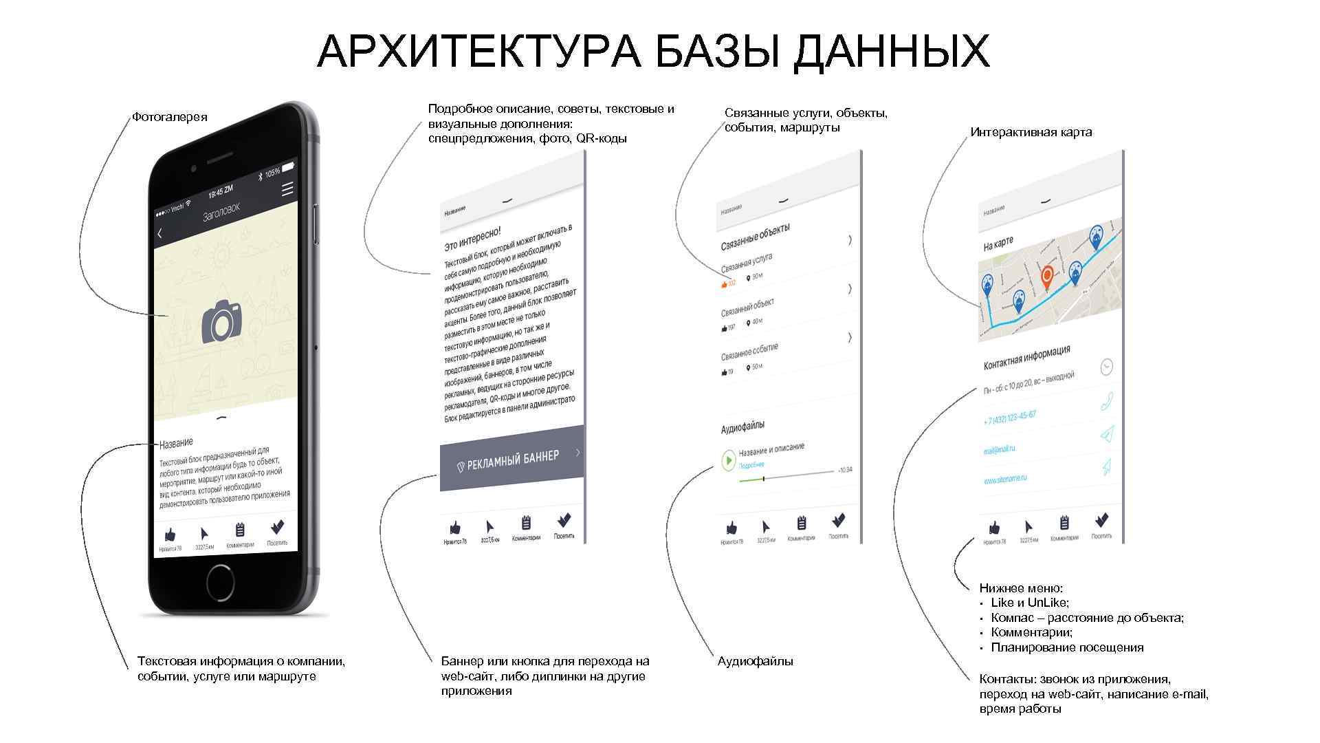 АРХИТЕКТУРА БАЗЫ ДАННЫХ Фотогалерея Подробное описание, советы, текстовые и визуальные дополнения: спецпредложения, фото, QR-коды