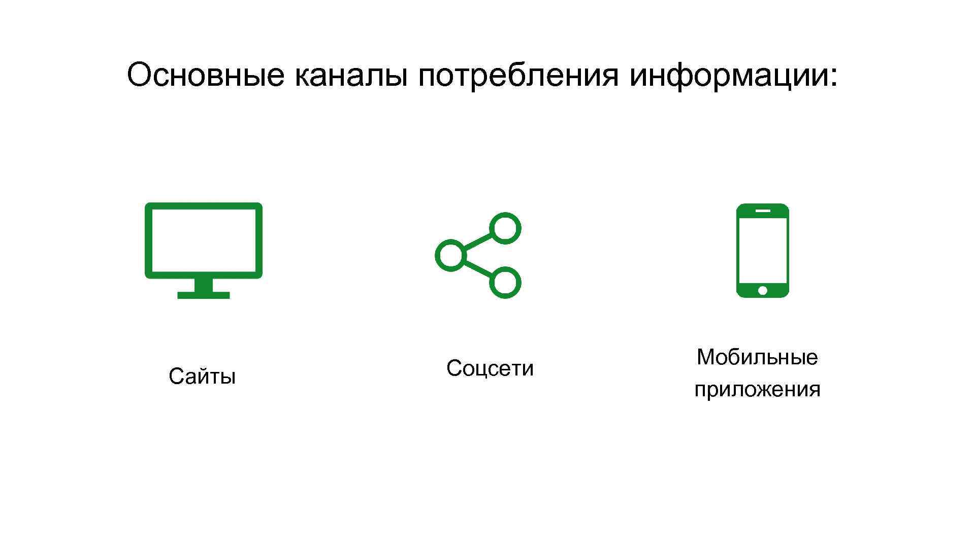 Основные каналы потребления информации: Сайты Соцсети Мобильные приложения 