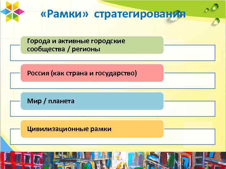  «Рамки» стратегирования Города и активные городские сообщества / регионы Россия (как страна и