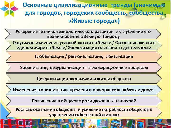 Основные цивилизационные тренды (значимые для городов, городских сообществ, сообщества «Живые города» ) Ускорение технико-технологического