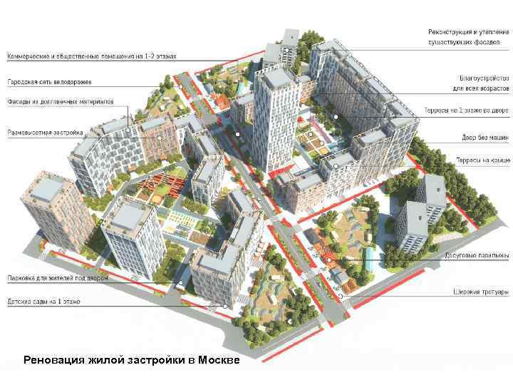 Реновация жилой застройки в Москве 