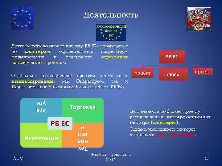 Деятельность по бизнес-проекту РБ ЕС формируется по кластерам, осуществляется посредством формирования и реализации отдельных