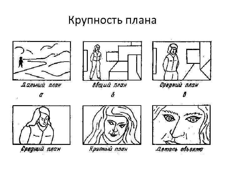 Средний и крупный план