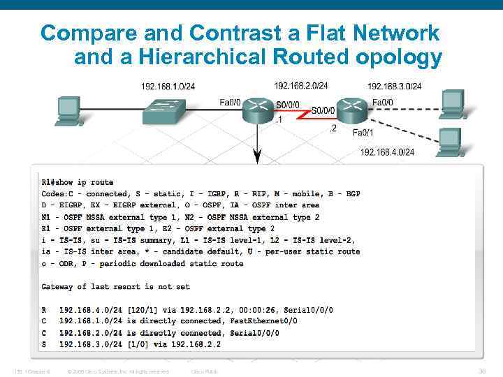 Compare and Contrast a Flat Network and a Hierarchical Routed opology ITE 1 Chapter