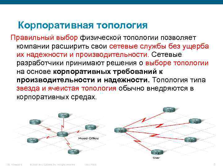 Корпоративная топология Правильный выбор физической топологии позволяет компании расширить свои сетевые службы без ущерба