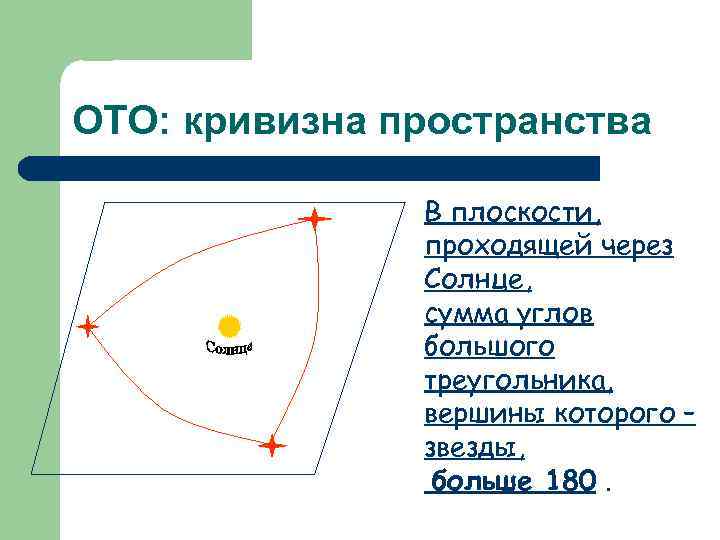 ОТО: кривизна пространства В плоскости, проходящей через Солнце, сумма углов большого треугольника, вершины которого