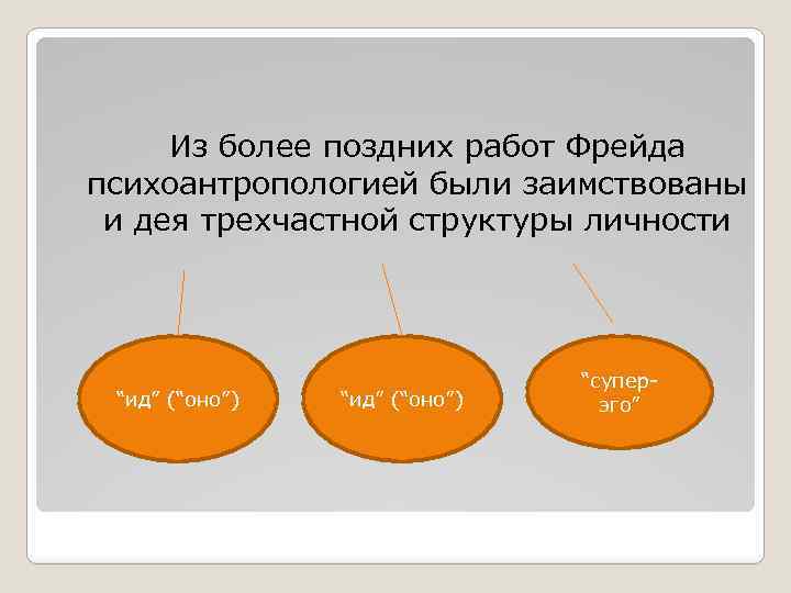 Из более поздних работ Фрейда психоантропологией были заимствованы и дея трехчастной структуры личности “ид”