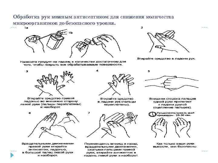 Обработка рук кожным антисептиком для снижения количества микроорганизмов до безопасного уровня. 