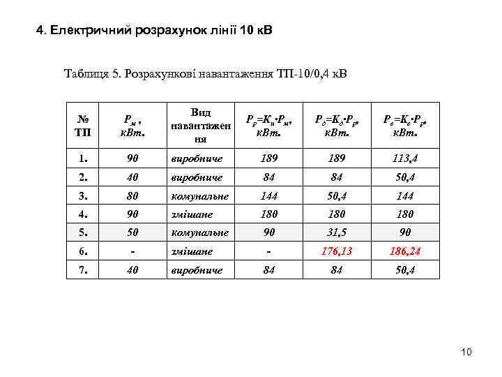 4. Електричний розрахунок лінії 10 к. В Таблиця 5. Розрахункові навантаження ТП-10/0, 4 к.