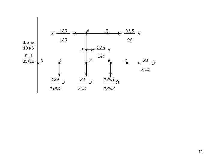З 4 31, 5 5 189 Шини 10 к. В РТП 35/10 189 90