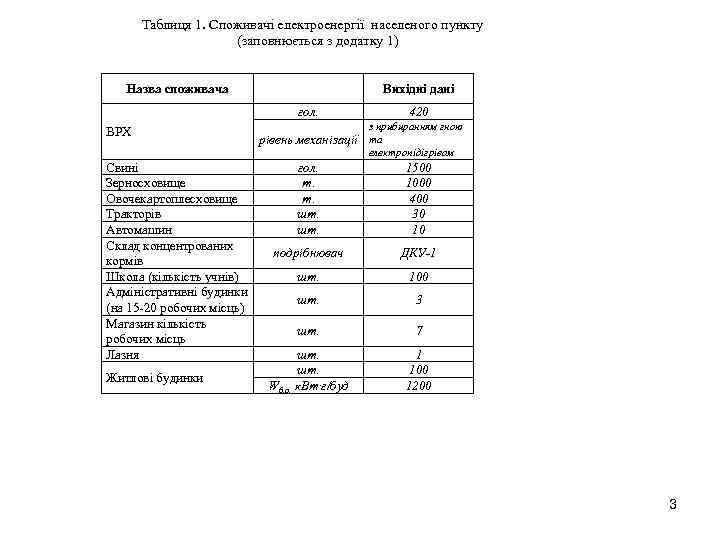 Таблиця 1. Споживачі електроенергії населеного пункту (заповнюється з додатку 1) Назва споживача Вихідні дані
