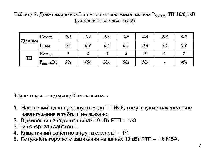 Таблиця 2. Довжина ділянок L та максимальне навантаження РМАКС ТП-10/0, 4 к. В (заповнюється