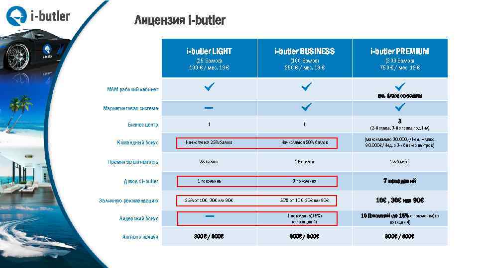 Лицензия i-butler LIGHT i-butler BUSINESS i-butler PREMIUM (25 Баллов) 100 € / мес. 19