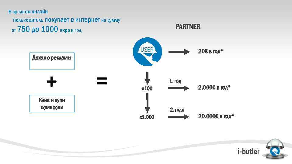 В среднем онлайн пользователь покупает в интернет на сумму PARTNER от 750 до 1000