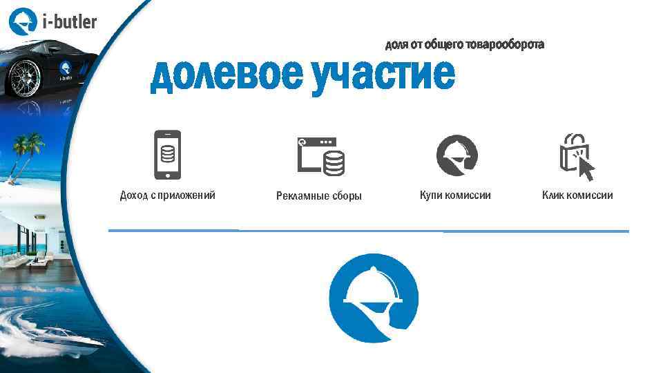 доля от общего товарооборота долевое участие Доход с приложений Рекламные сборы Купи комиссии Клик