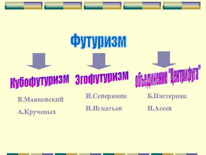 В. Маяковский И. Северянин Б. Пастернак А. Крученых И. Игнатьев Н. Асеев 