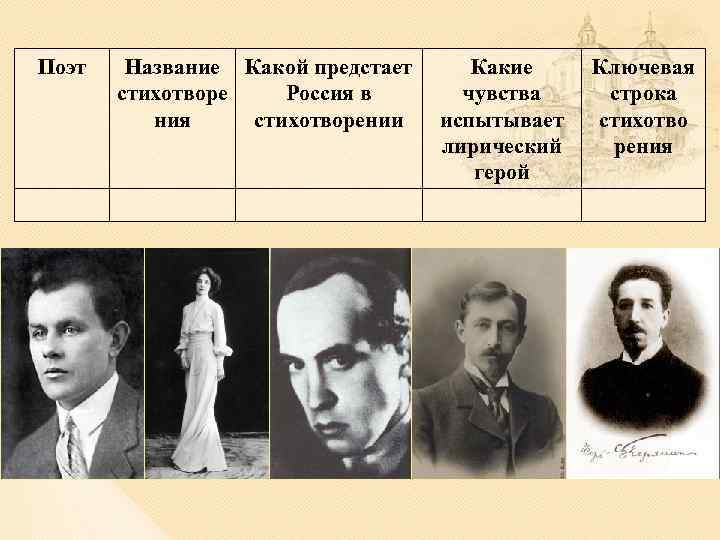 Поэт Название Какой предстает стихотворе Россия в ния стихотворении Какие чувства испытывает лирический герой