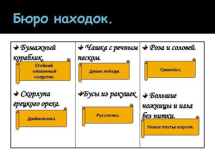 Бюро находок. Бумажный кораблик. Стойкий оловянный солдатик. Скорлупа грецкого ореха. Дюймовочка. Чашка с речным