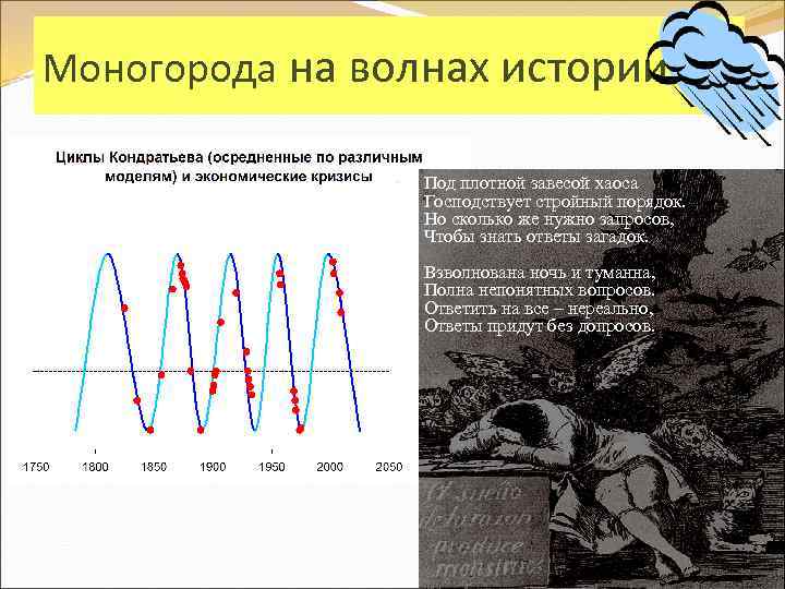 Моногорода на волнах истории • • Под плотной завесой хаоса Господствует стройный порядок. Но