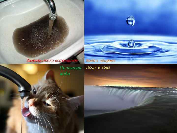 Загрязнители источников Питьевая вода Вода в природе Люди и вода 