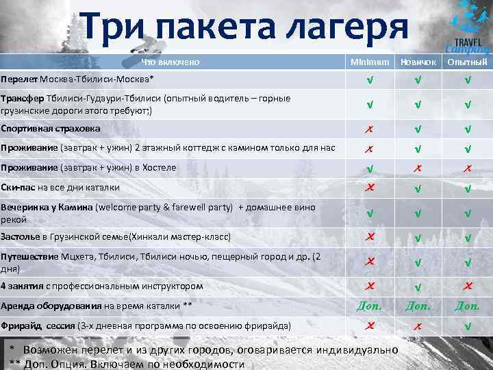 Три пакета лагеря Что включено Minimum Новичок Опытный Перелет Москва-Тбилиси-Москва* √ √ √ Трансфер